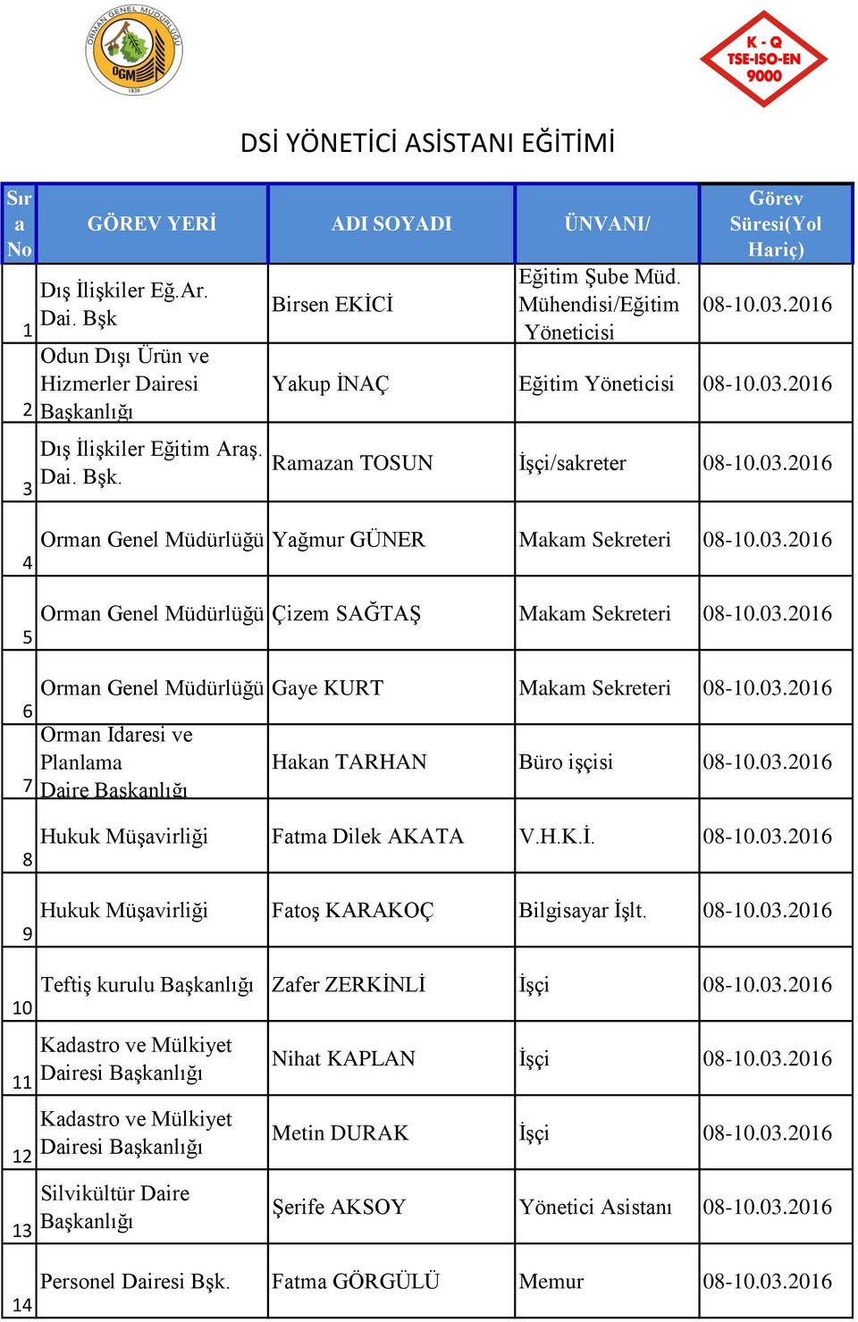 Orman Genel Gaye KURT Makam Sekreteri 6 Orman İdaresi ve Planlama 7 Daire Hakan TARHAN Büro işçisi 8 9 Hukuk Müşavirliği Fatma Dilek AKATA V.H.K.İ. Hukuk Müşavirliği Fatoş KARAKOÇ Bilgisayar İşlt.