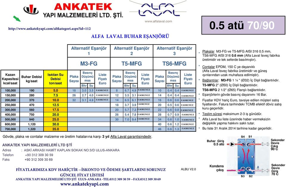 T5-MFG " (Ø50) İç Dişli bağlantılıdır. TS6-MFG /" (Ø65) Flanşlı bağlantılıdır. Eşanjörlerin gövde basınç dayanımı 6 Bar. Fiyatlar KDV hariç, tavsiye edilen müşteri satış 0.