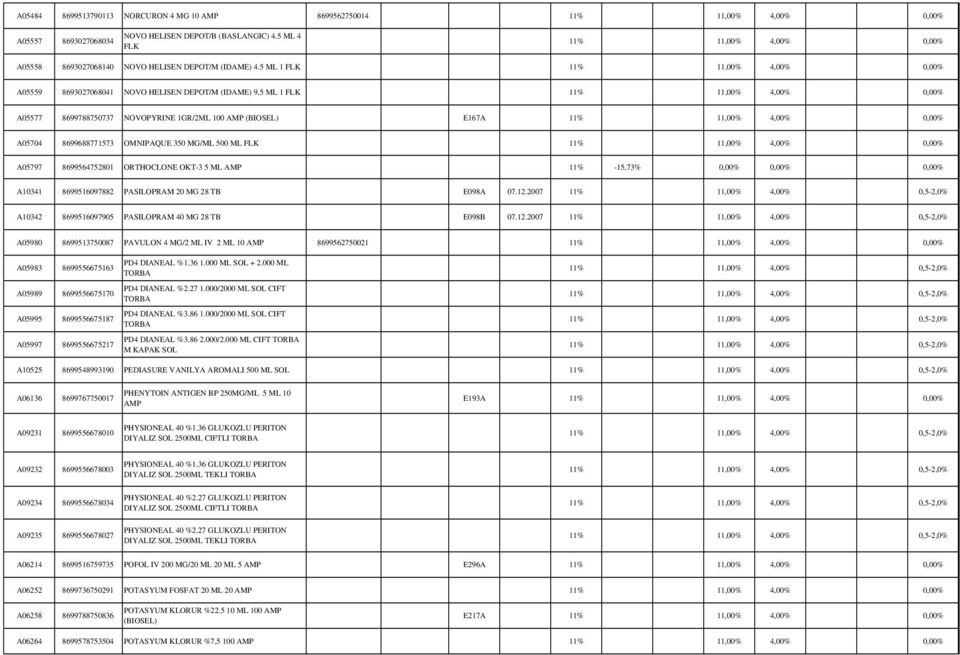 5 ML 1 FLK A05577 8699788750737 NOVOPYRINE 1GR/2ML 100 AMP (BIOSEL) E167A A05704 8699688771573 OMNIPAQUE 350 MG/ML 500 ML FLK A05797 8699564752801 ORTHOCLONE OKT-3 5 ML AMP 11% -15,73% 0,00% 0,00%