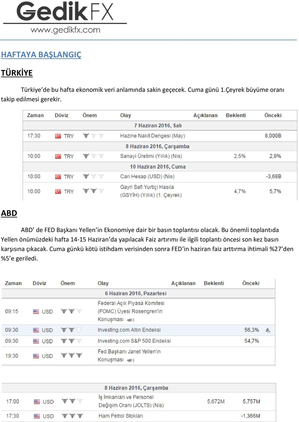 ABD ABD de FED Başkanı Yellen in Ekonomiye dair bir basın toplantısı olacak.