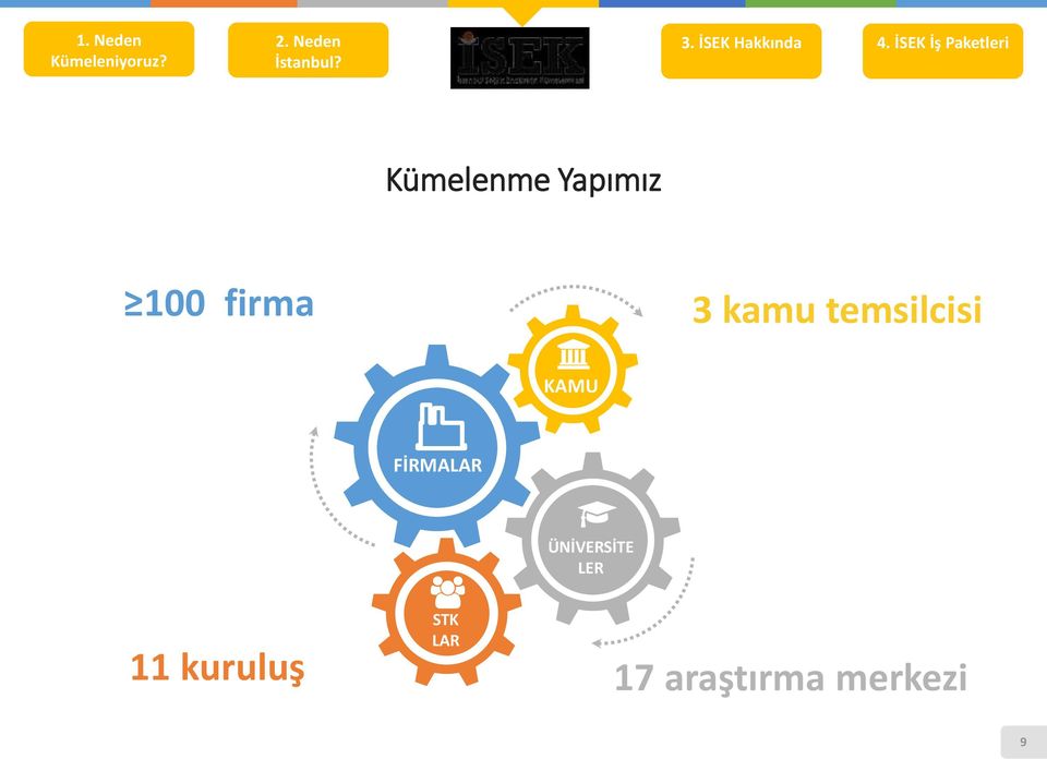 İSEK İş Paketleri Kümelenme Yapımız 100 firma 3 kamu