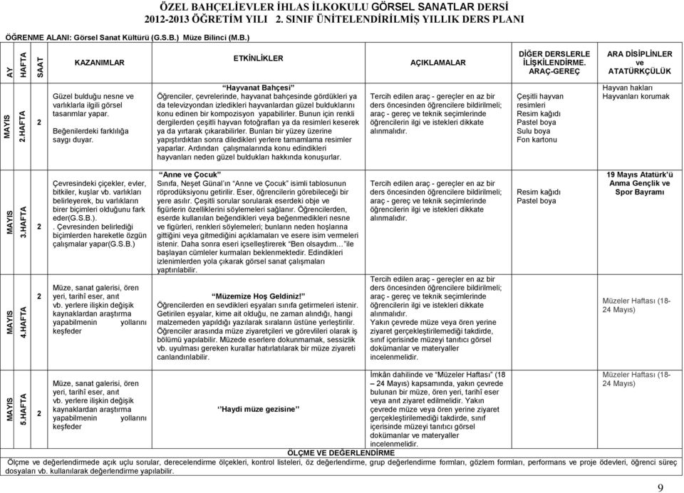 Hayvanat Bahçesi Öğrenciler, çevrelerinde, hayvanat bahçesinde gördükleri ya da televizyondan izledikleri hayvanlardan güzel bulduklarını konu edinen bir kompozisyon yapabilirler.