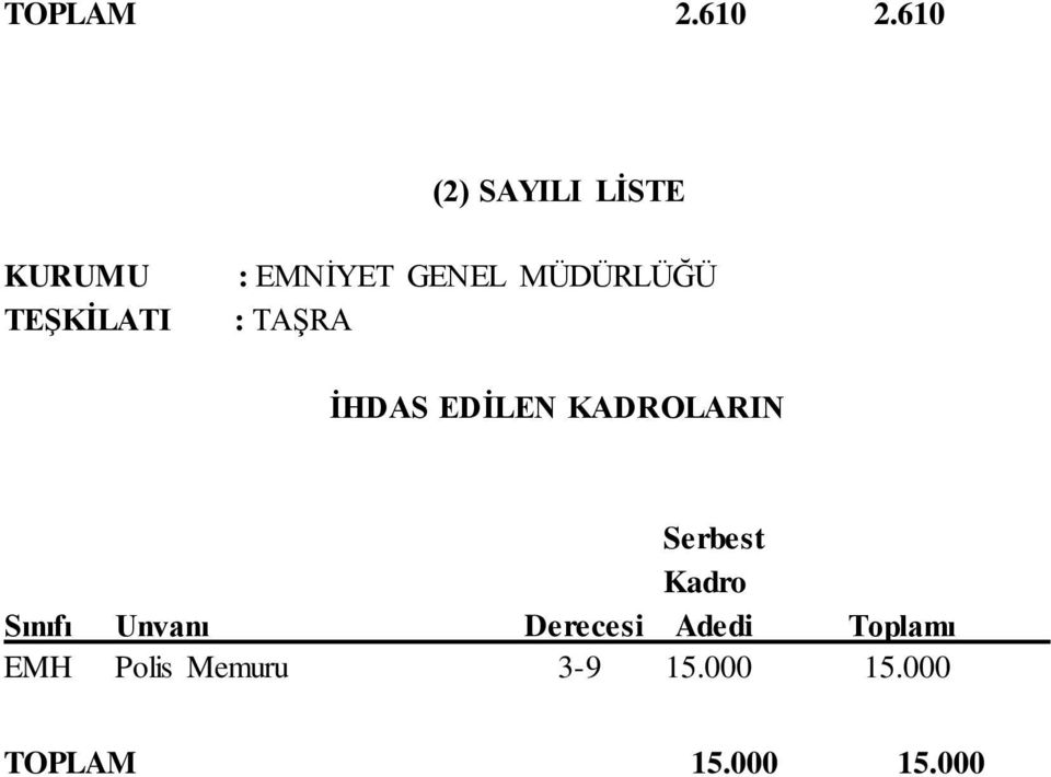 MÜDÜRLÜĞÜ : TAŞRA İHDAS EDİLEN KADROLARIN Serbest