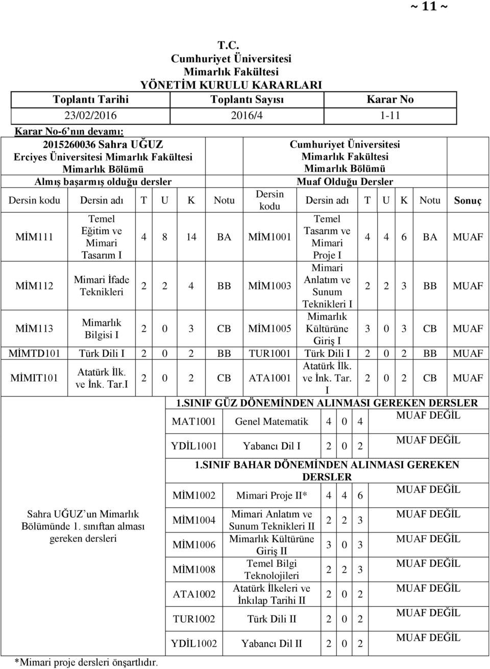 Atatürk İlk. MİMT101 CB ATA1001 ve İnk. Tar. CB MUAF ve İnk. Tar. Sahra UĞUZ un Bölümünde 1. sınıftan alması gereken dersleri * proje dersleri önşartlıdır. 1.SNF GÜZ DÖNEMİNDEN ALNMAS GEREKEN MAT1001 Genel Matematik 4 0 4 YDİL1001 Yabancı Dil 1.
