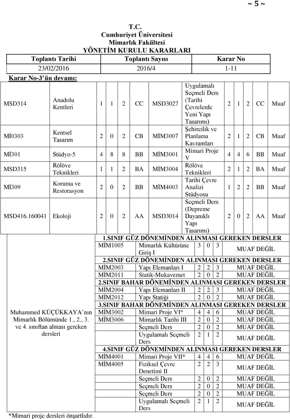 1 1 2 CC MSD3027 Uygulamalı Ders (Tarihi Çevrelerde Yeni Tasarımı) 2 1 2 CC Muaf Şehircilik ve CB MİM3007 Planlama 2 1 2 CB Muaf Kavramları Proje V 4 4 6 BB Muaf 1 1 2 BA MİM3004 Rölöve Teknikleri 2
