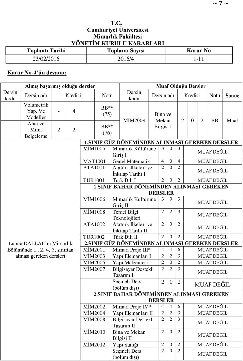 SNF GÜZ DÖNEMİNDEN ALNMAS GEREKEN MİM1005 Kültürüne 3 0 3 Giriş MAT1001 Genel Matematik 4 0 4 ATA1001 Atatürk İlkeleri ve İnkılap Tarihi TUR1001 Türk Dili 1.