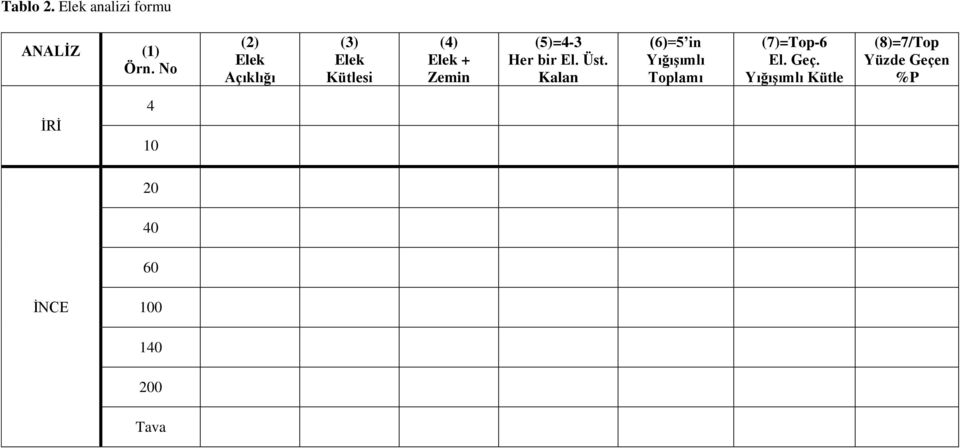 Her bir El. Üst. Kalan (6)=5 in Yığışımlı Toplamı (7)=Top-6 El.