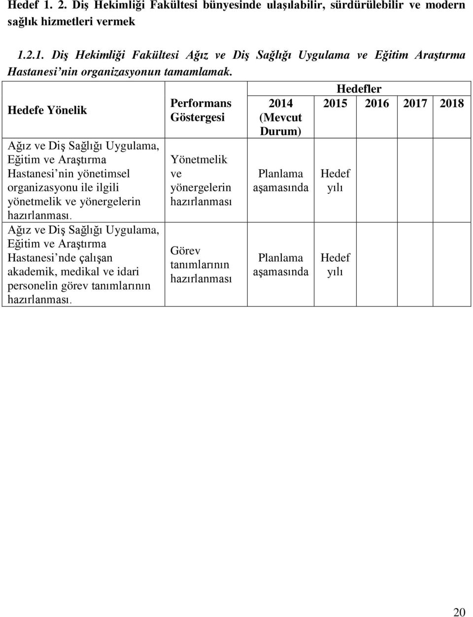 Ağız ve Diş Sağlığı Uygulama, Eğitim ve Araştırma Hastanesi nde çalışan akademik, medikal ve idari personelin görev tanımlarının hazırlanması.