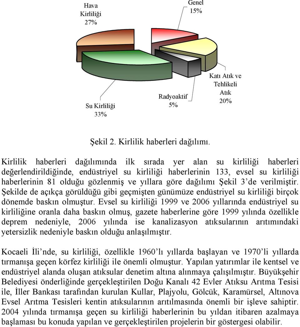 yıllara göre dağılımı Şekil 3 de verilmiştir. Şekilde de açıkça görüldüğü gibi geçmişten günümüze endüstriyel su kirliliği birçok dönemde baskın olmuştur.