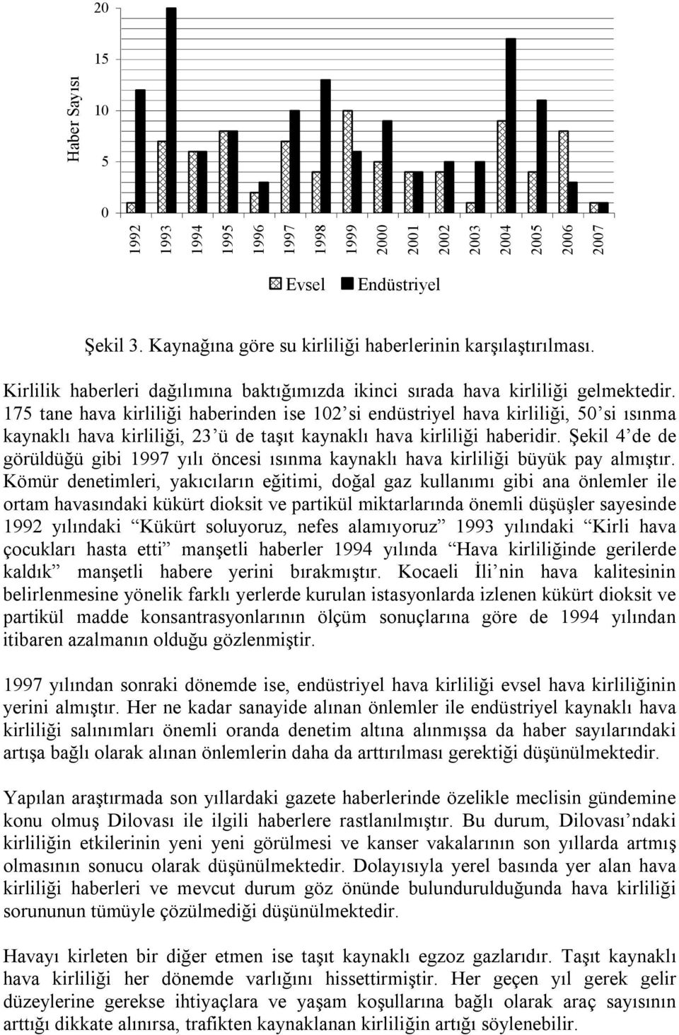 Şekil 4 de de görüldüğü gibi yılı öncesi ısınma kaynaklı hava kirliliği büyük pay almıştır.