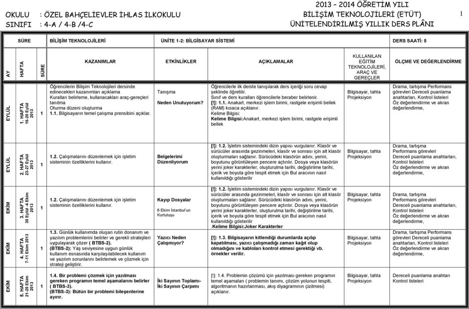 kazanımları açıklama Kuralları belirleme, kullanacakları araç-gereçleri tanıtma Oturma düzeni oluşturma.. Bilgisayarın temel çalışma prensibini açıklar. Tanışma Neden Unutuyorum?