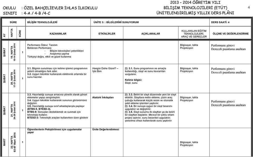 yeterlilikleri - Araştırma yapma Türkçeyi doğru, etkili ve güzel kullanma Performans görevi 3.. Bilginin sunulması için kelime işlemci programının yeterli olmadığını fark eder. 3.2.