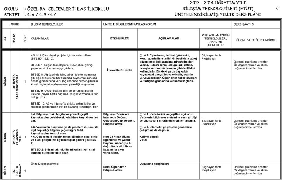 BTESD-8: Ağ üzerinde isim, adres, telefon numarası gibi kişisel bilgilerini her durumda paylaşmak zorunda olmadığının farkına varır (Ağ üzerinde herhangi birinin ki.