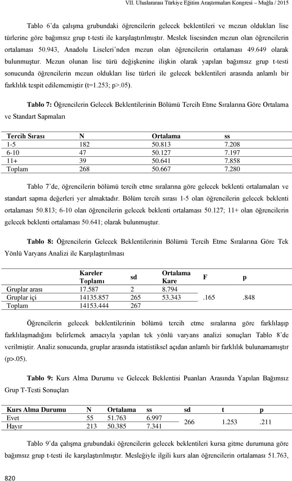 Mezun olunan lise türü değişkenine ilişkin olarak yapılan bağımsız grup t-testi sonucunda öğrencilerin mezun oldukları lise türleri ile gelecek beklentileri arasında anlamlı bir farklılık tespit