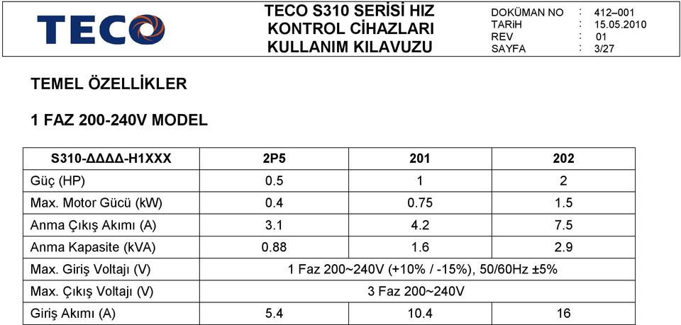 5 Anma Kapasite (kva).88 1.6 2.9 Max.