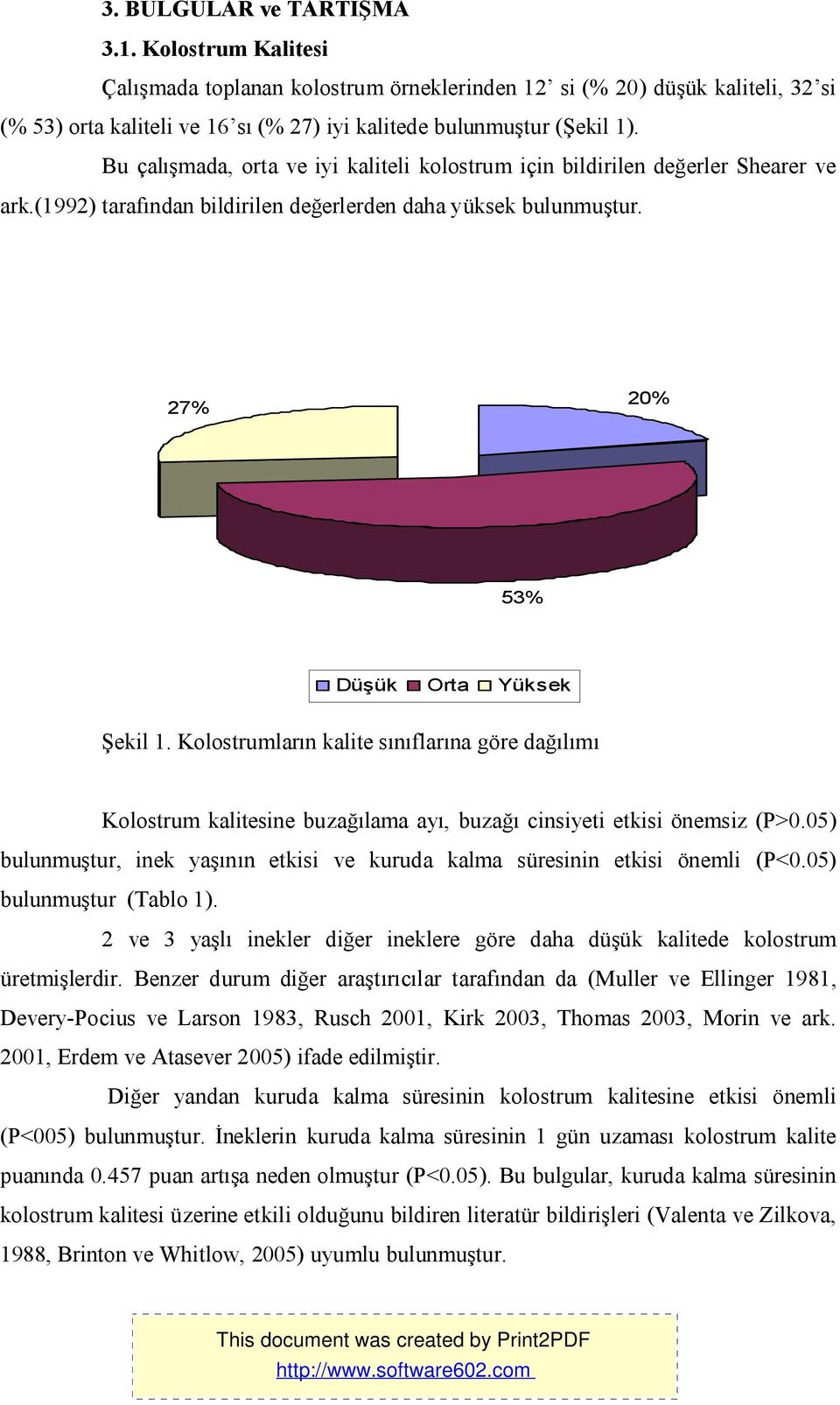 Kolostrumların kalite sınıflarına göre dağılımı Kolostrum kalitesine buzağılama ayı, buzağı cinsiyeti etkisi önemsiz (P>0.