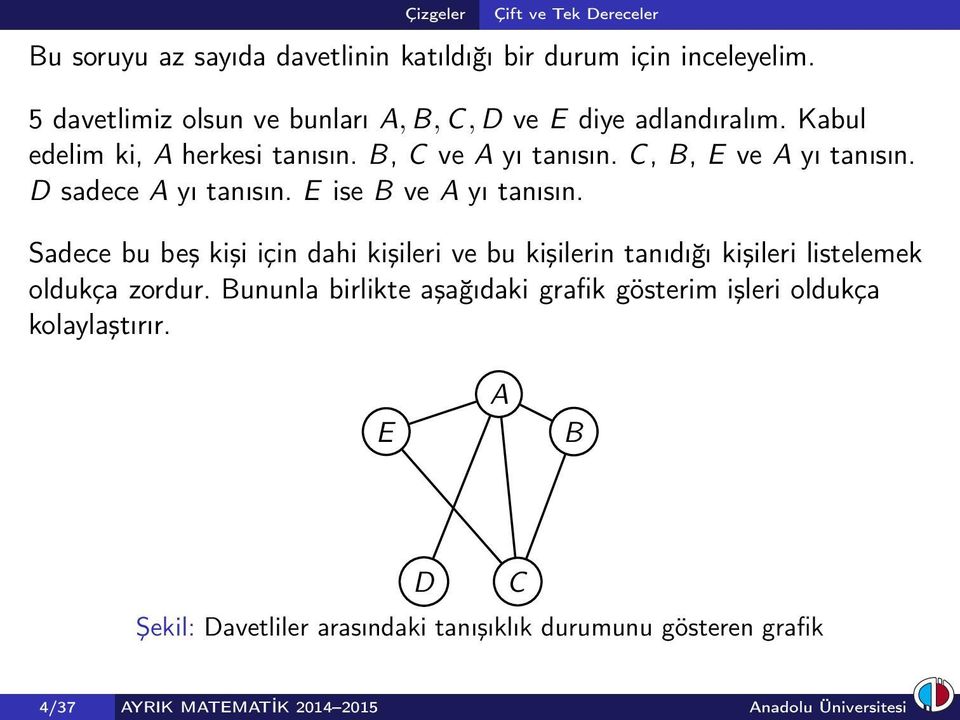 D sadece A yı tanısın. E ise B ve A yı tanısın. Sadece bu beş kişi için dahi kişileri ve bu kişilerin tanıdığı kişileri listelemek oldukça zordur.