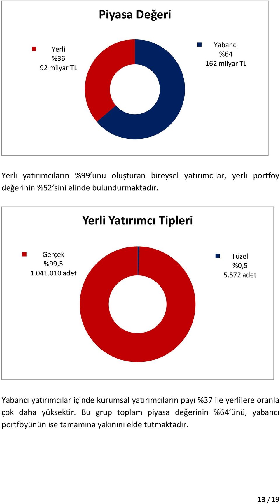 010 adet Tüzel %0,5 5.