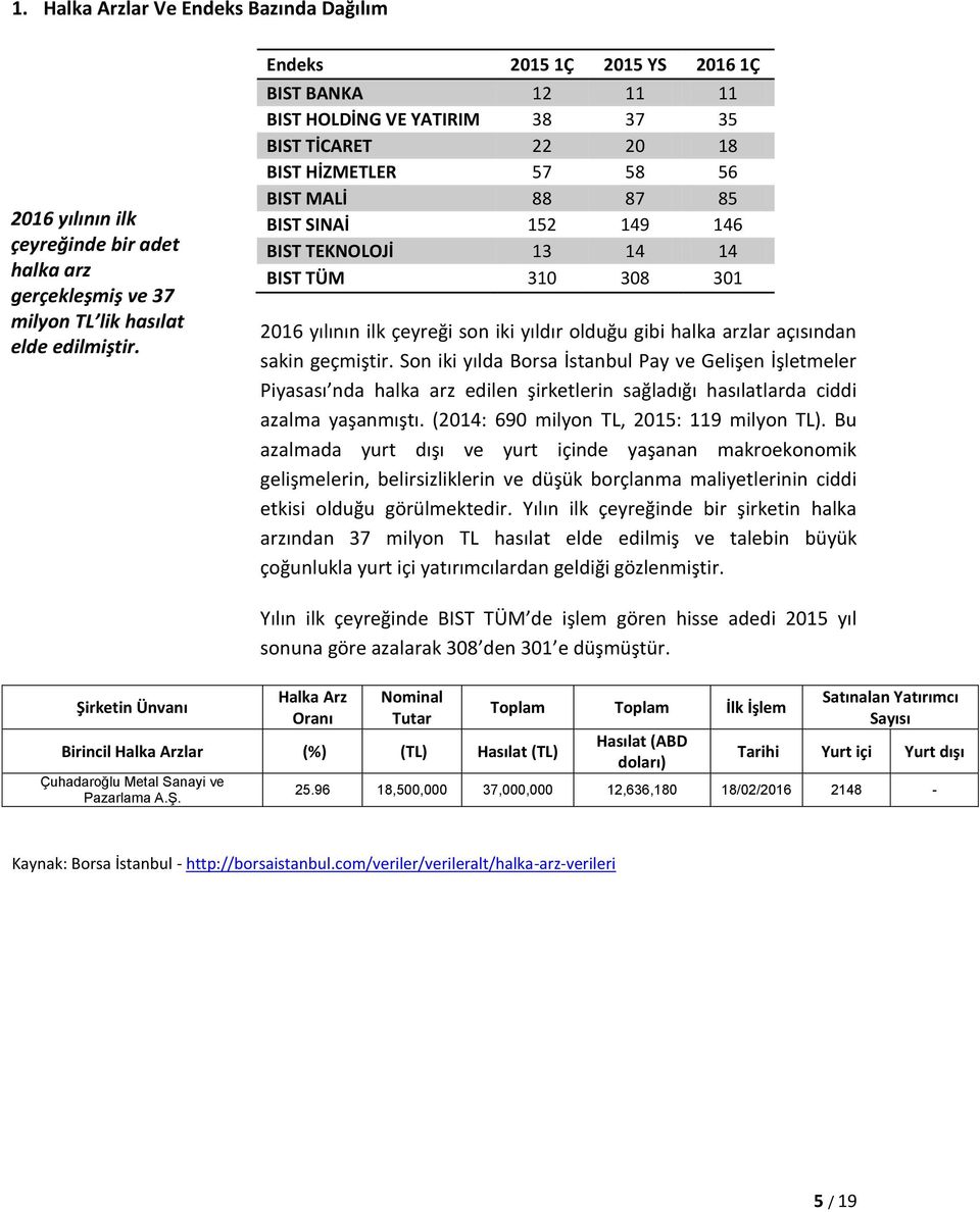 BIST TÜM 310 308 301 2016 yılının ilk çeyreği son iki yıldır olduğu gibi halka arzlar açısından sakin geçmiştir.