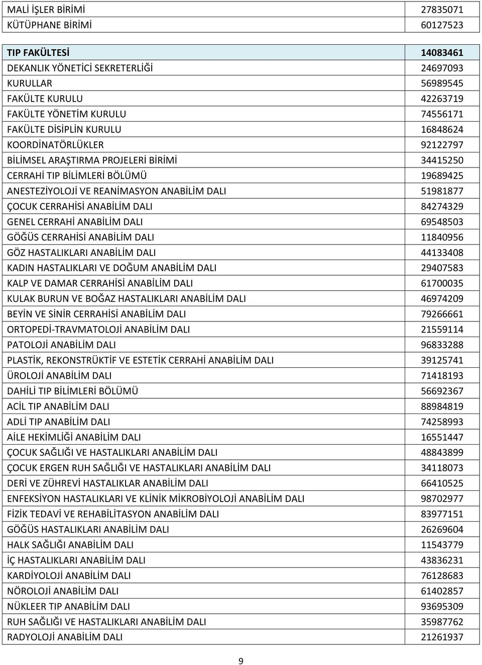 CERRAHİSİ ANABİLİM DALI 84274329 GENEL CERRAHİ ANABİLİM DALI 69548503 GÖĞÜS CERRAHİSİ ANABİLİM DALI 11840956 GÖZ HASTALIKLARI ANABİLİM DALI 44133408 KADIN HASTALIKLARI VE DOĞUM ANABİLİM DALI 29407583