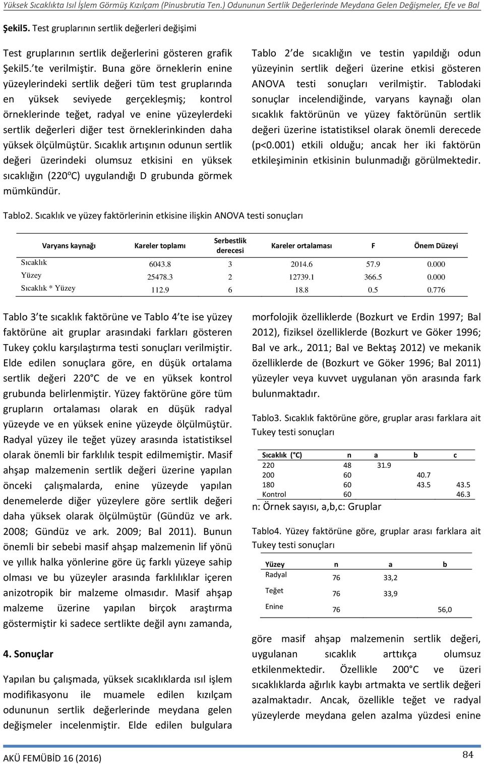 örneklerinkinden daha yüksek ölçülmüştür. Sıcaklık artışının odunun sertlik değeri üzerindeki olumsuz etkisini en yüksek sıcaklığın (220 o C) uygulandığı D grubunda görmek mümkündür.