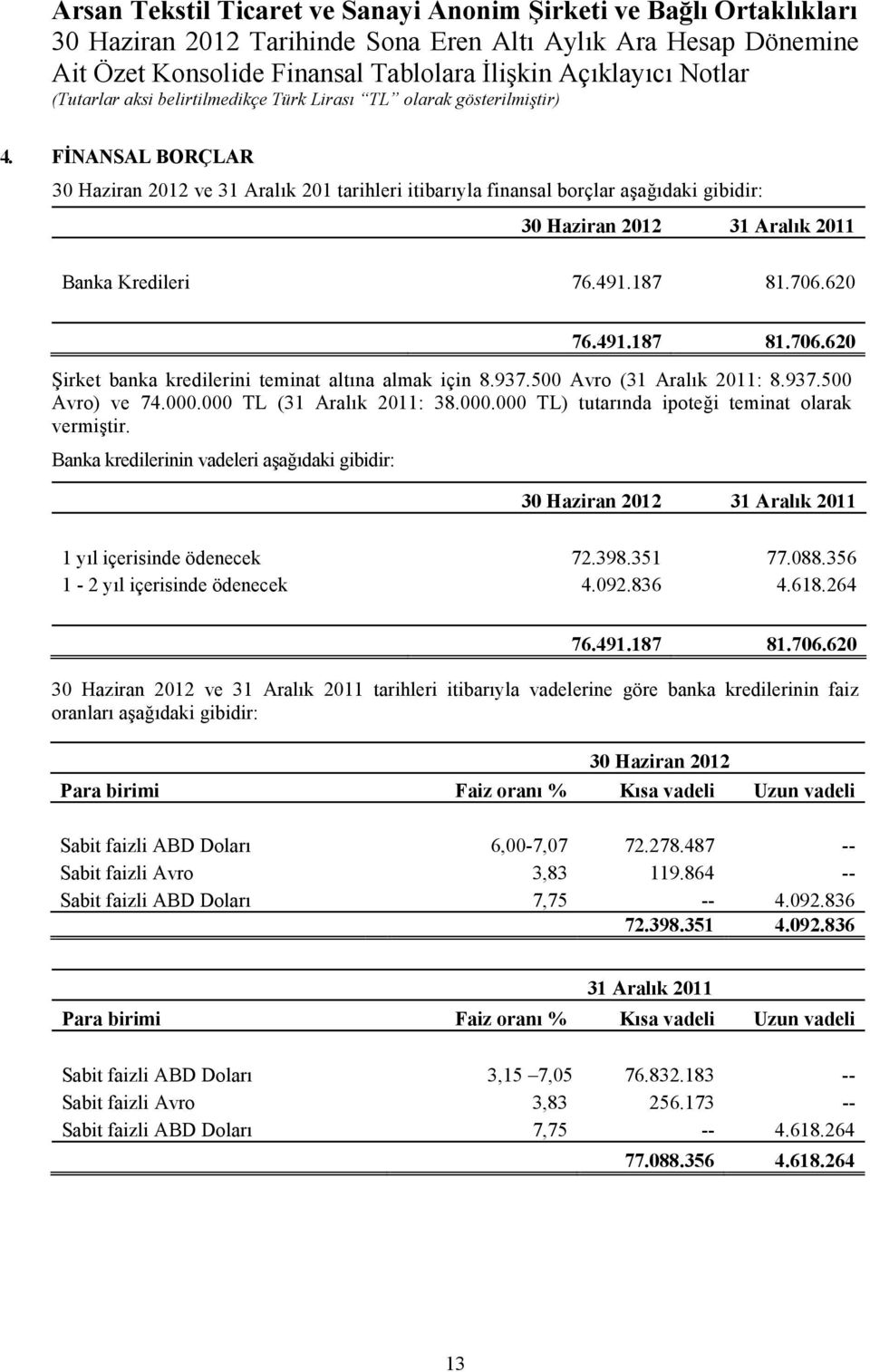620 76.491.187 81.706.620 Şirket banka kredilerini teminat altına almak için 8.937.500 Avro (31 Aralık 2011: 8.937.500 Avro) ve 74.000.000 TL (31 Aralık 2011: 38.000.000 TL) tutarında ipoteği teminat olarak vermiştir.