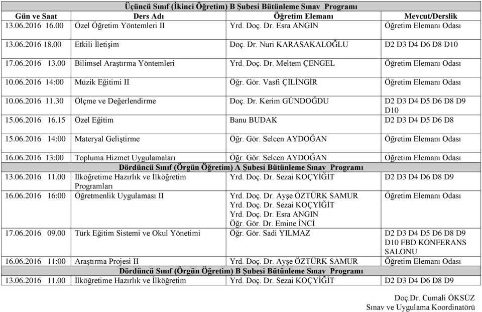 30 Ölçme ve Değerlendirme Doç. Dr. Kerim GÜNDOĞDU D2 D3 D4 D5 D6 D8 D9 D10 15.06.2016 16.15 Özel Eğitim Banu BUDAK D2 D3 D4 D5 D6 D8 15.06.2016 14:00 Materyal Geliştirme Öğr. Gör.