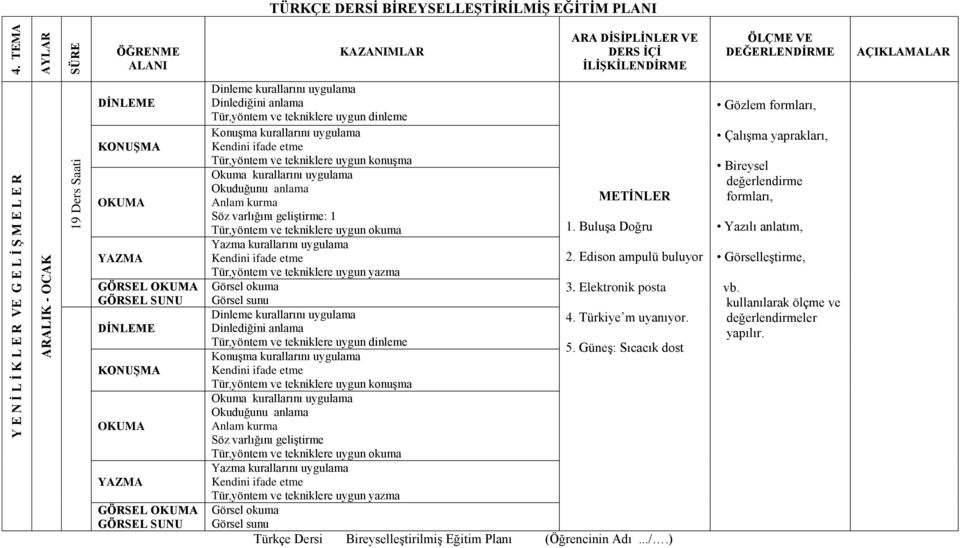 Buluşa Doğru 2. Edison ampulü buluyor 3.