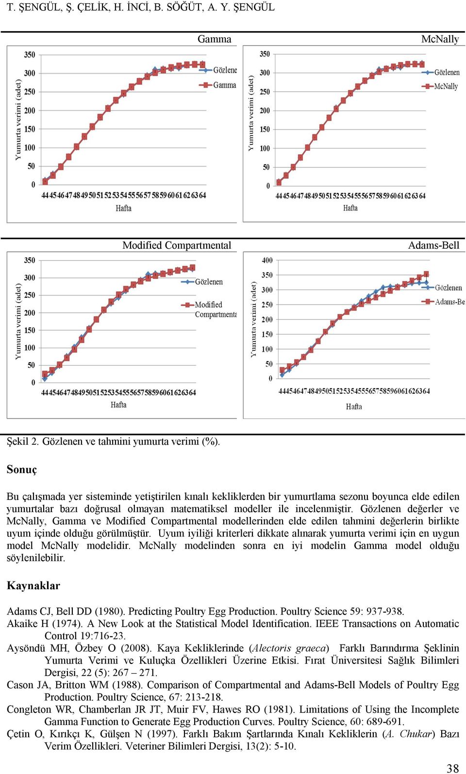 Gözlenen değerler ve McNall, Gamma ve Modified Comparmenal modellerinden elde edilen ahmini değerlerin birlike uum içinde olduğu görülmüşür.