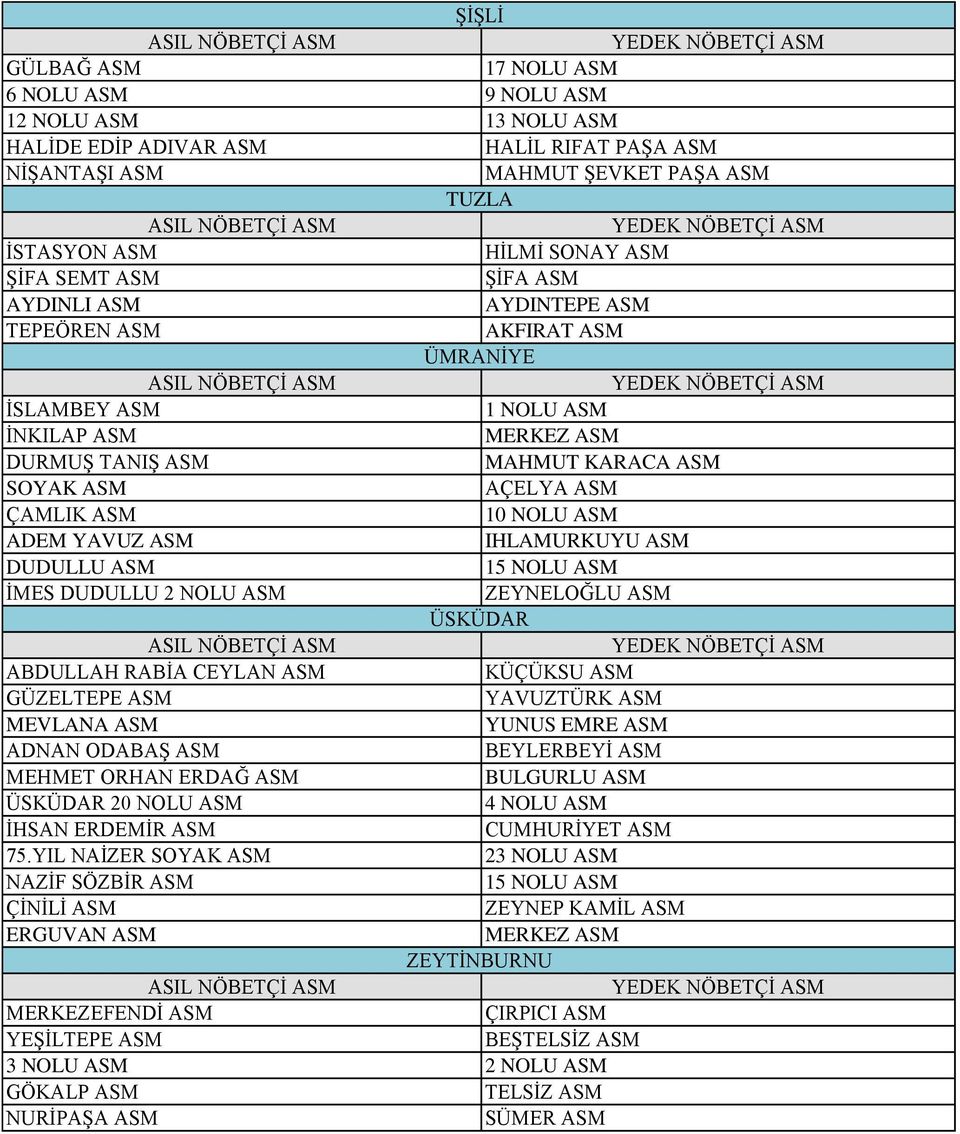 IHLAMURKUYU ASM DUDULLU ASM 15 NOLU ASM İMES DUDULLU 2 NOLU ASM ZEYNELOĞLU ASM ÜSKÜDAR ABDULLAH RABİA CEYLAN ASM KÜÇÜKSU ASM GÜZELTEPE ASM YAVUZTÜRK ASM MEVLANA ASM YUNUS EMRE ASM ADNAN ODABAŞ ASM