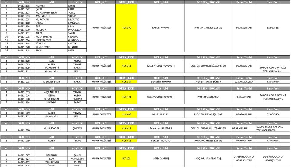 AHMET BATTAL 09 ARALIK SALI 17:00 A-213 9 140112111 ALPER ŞAHİN 10 140111078 MUSA TOYGAR ÇİNKAYA 11 140112024 HÜSEYİN ENES GÜNDOĞAN 12 140111104 SÜVEYDA BAYTAK 13 140112040 YUNUS EMRE DÜNDAR 14