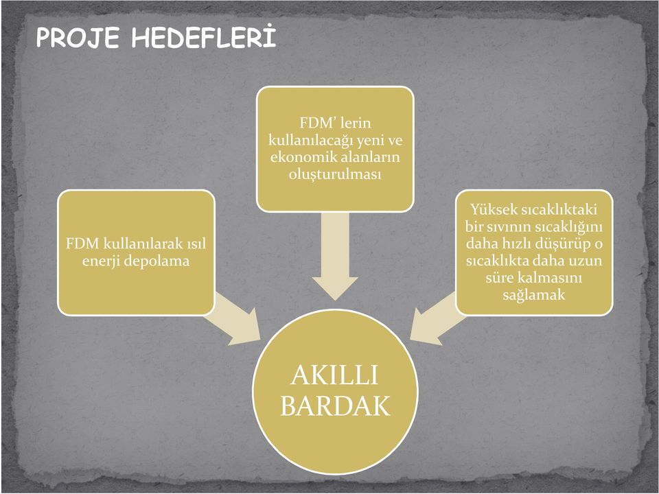 depolama Yüksek sıcaklıktaki bir sıvının sıcaklığını daha