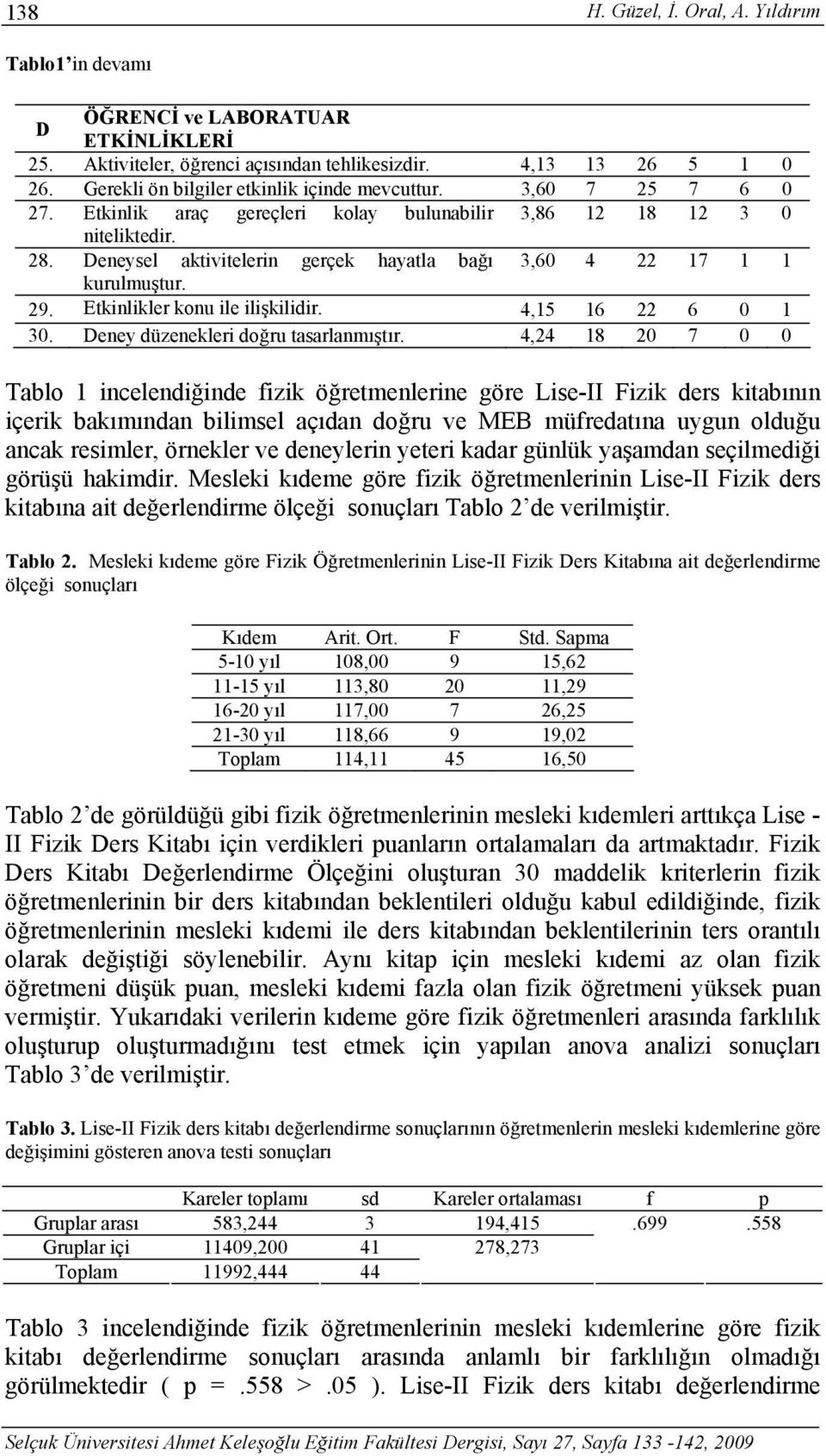 Deneysel aktivitelerin gerçek hayatla bağı 3,60 4 22 17 1 1 kurulmuştur. 29. Etkinlikler konu ile ilişkilidir. 4,15 16 22 6 0 1 30. Deney düzenekleri doğru tasarlanmıştır.