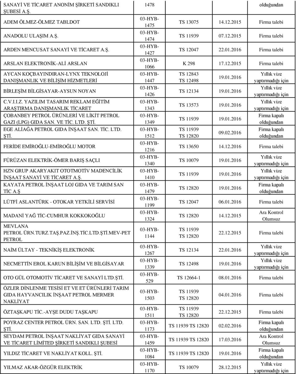 EGE ALİAĞA PETROL GIDA İNŞAAT SAN. TİC. LTD. ŞTİ. FERİDE EMİROĞLU-EMİROĞLU MOTOR FÜRÜZAN ELEKTRİK-ÖMER BARIŞ SAÇLI HZN GRUP AKARYAKIT OTOTMOTİV MADENCİLİK İNŞAAT SANAYİ VE TİCARET A.Ş. KAYATA PETROL İNŞAAT LOJ GIDA VE TARIM SAN TİC A.