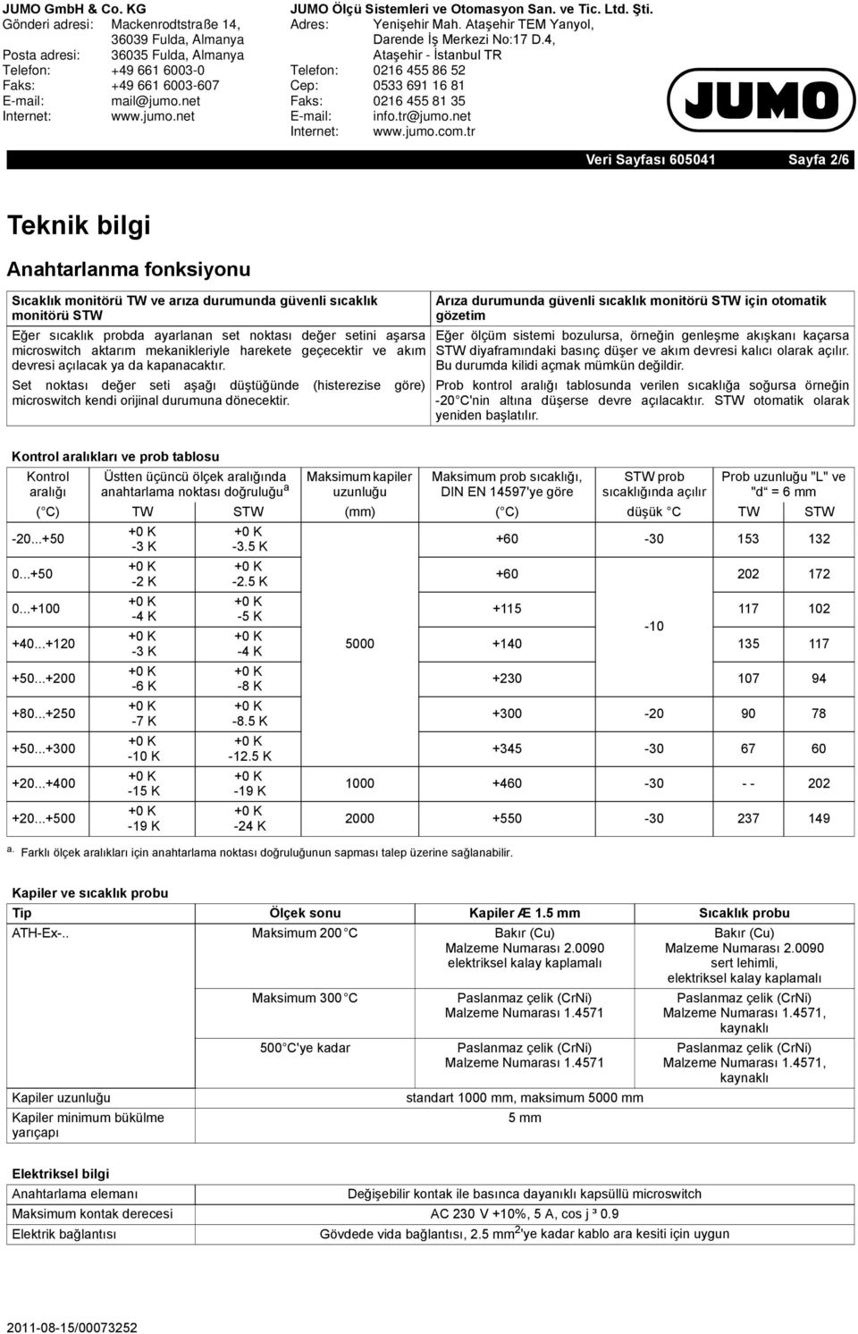 us Veri Sayfası 605041 Sayfa 2/6 Teknik bilgi Anahtarlanma fonksiyonu Sıcaklık monitörü TW ve arıza durumunda güvenli sıcaklık monitörü STW Eğer sıcaklık probda ayarlanan set noktası değer setini