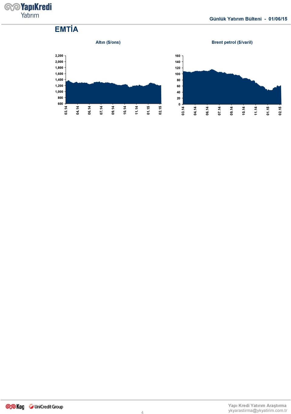 petrol ($/varil) 2,2 16 2, 14