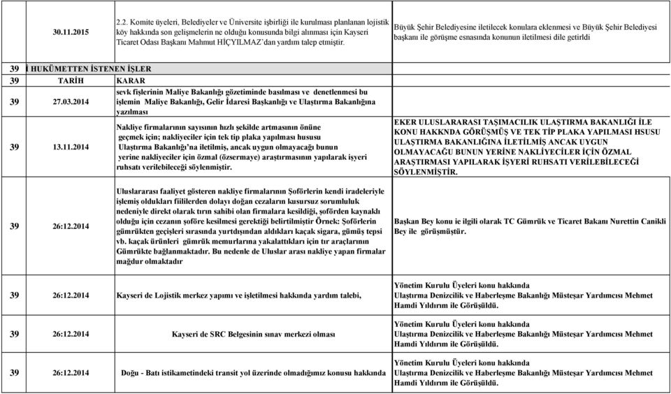 MERKEZİ 39 HUKÜMETTEN İSTENEN İŞLER 39 TARİH KARAR Y 39 27.03.2014 39 13.11.2014 39 26:12.