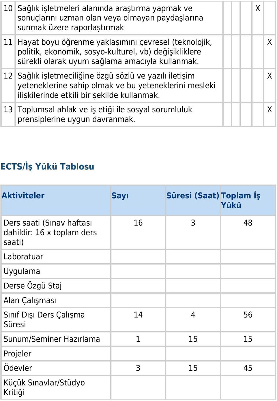 12 Sağlık işletmeciliğine özgü sözlü ve yazılı iletişim yeteneklerine sahip olmak ve bu yeteneklerini mesleki ilişkilerinde etkili bir şekilde kullanmak.