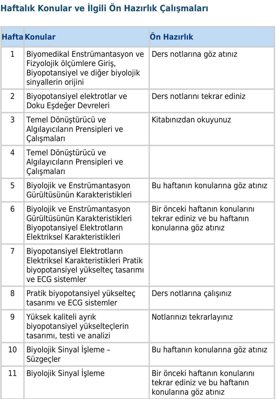 Enstrümantasyon Gürültüsünün Karakteristikleri 6 Biyolojik ve Enstrümantasyon Gürültüsünün Karakteristikleri Biyopotansiyel Elektrotların Elektriksel Karakteristikleri 7 Biyopotansiyel Elektrotların