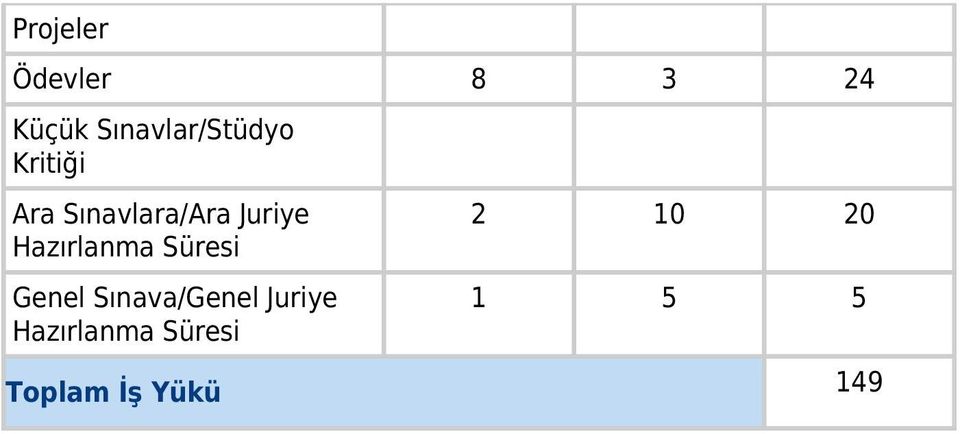 Juriye Hazırlanma Süresi Genel Sınava/Genel