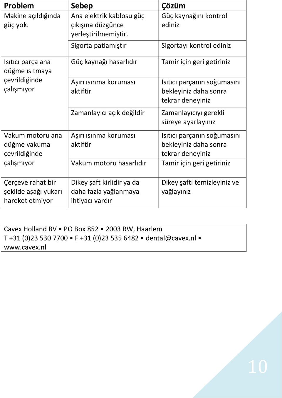 soğumasını bekleyiniz daha sonra tekrar deneyiniz Zamanlayıcıyı gerekli süreye ayarlayınız Vakum motoru ana düğme vakuma çevrildiğinde çalışmıyor Aşırı ısınma koruması aktiftir Vakum motoru