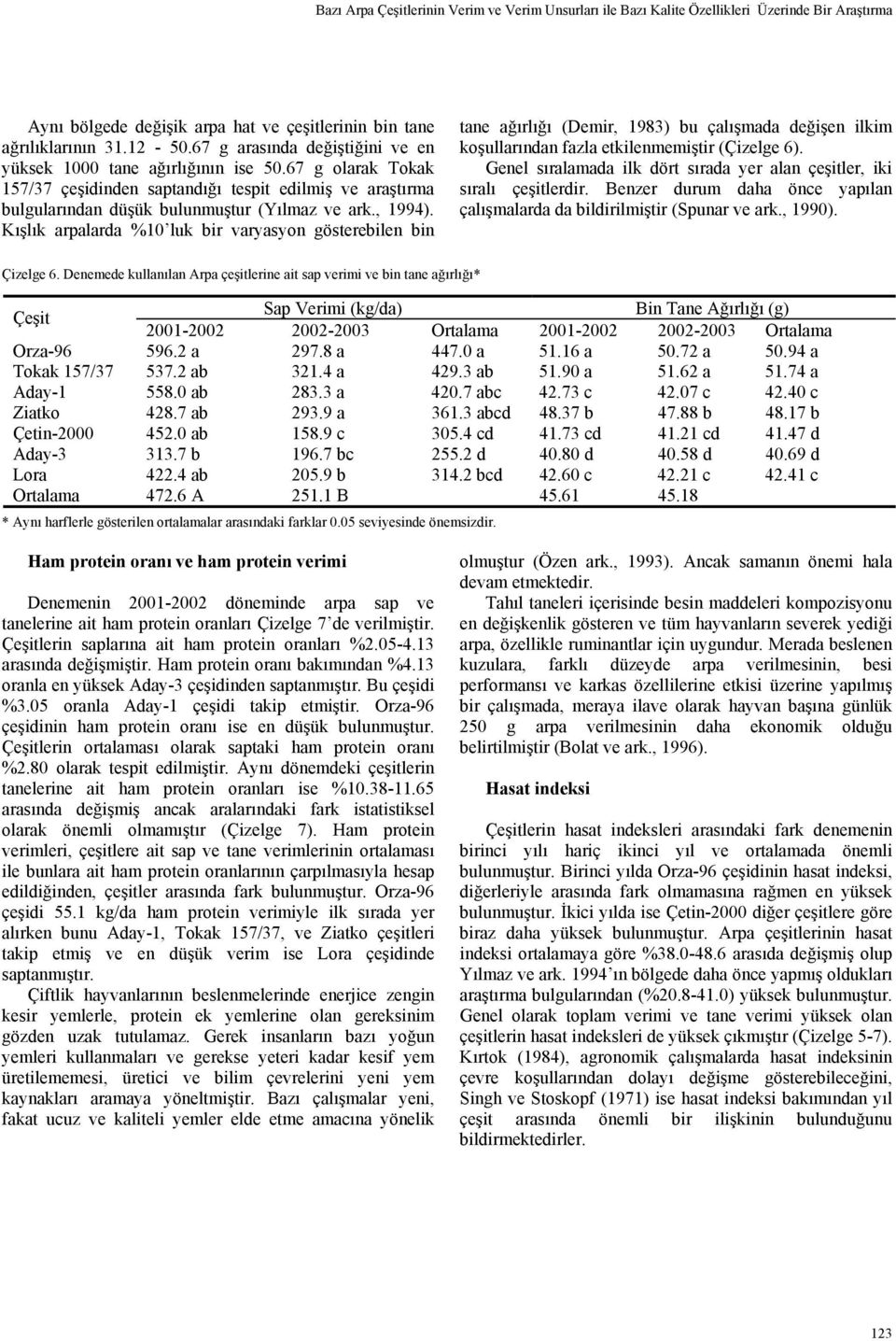 Kışlık arpalarda %10 luk bir varyasyon gösterebilen bin tane ağırlığı (Demir, 1983) bu çalışmada değişen ilkim koşullarından fazla etkilenmemiştir (Çizelge 6).