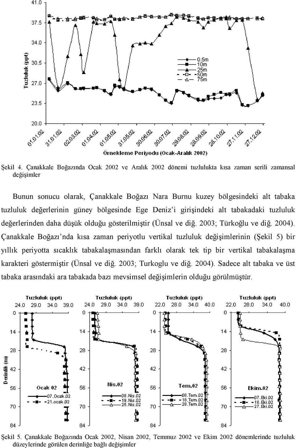 değerlerinin güney bölgesinde Ege Deniz i girişindeki alt tabakadaki tuzluluk değerlerinden daha düşük olduğu gösterilmiştir (Ünsal ve diğ. 2003; Türkoğlu ve diğ. 2004).