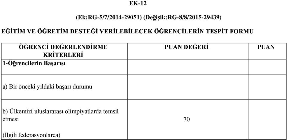 KRİTERLERİ 1-Öğrencilerin Başarısı PUAN DEĞERİ PUAN a) Bir önceki yıldaki