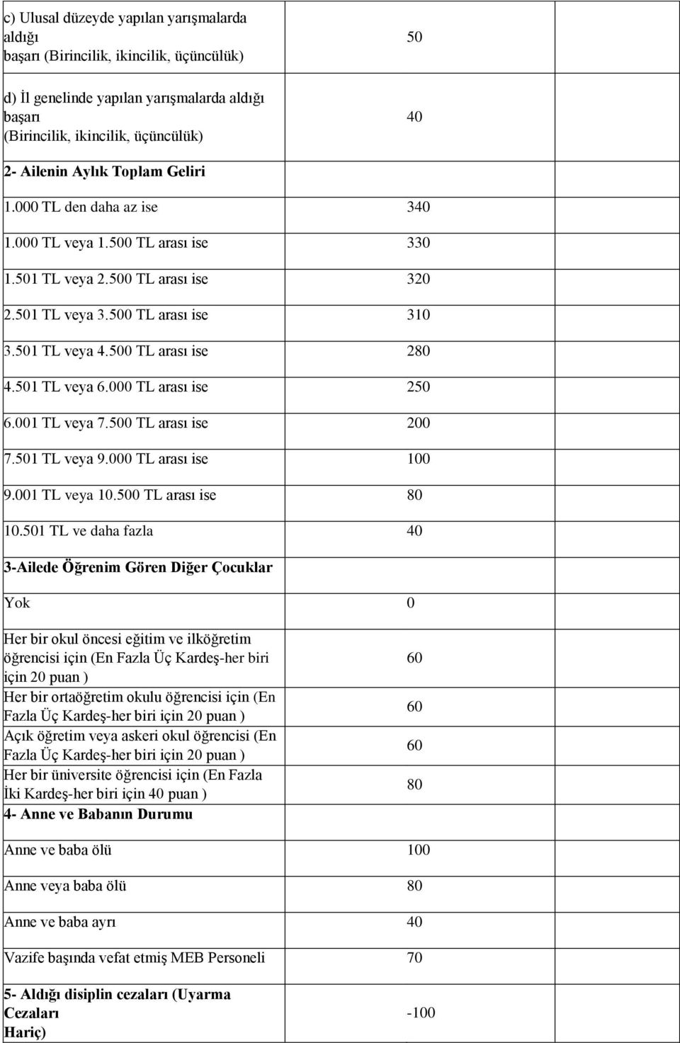 501 TL veya 6.000 TL arası ise 250 6.001 TL veya 7.500 TL arası ise 200 7.501 TL veya 9.000 TL arası ise 100 9.001 TL veya 10.500 TL arası ise 80 10.
