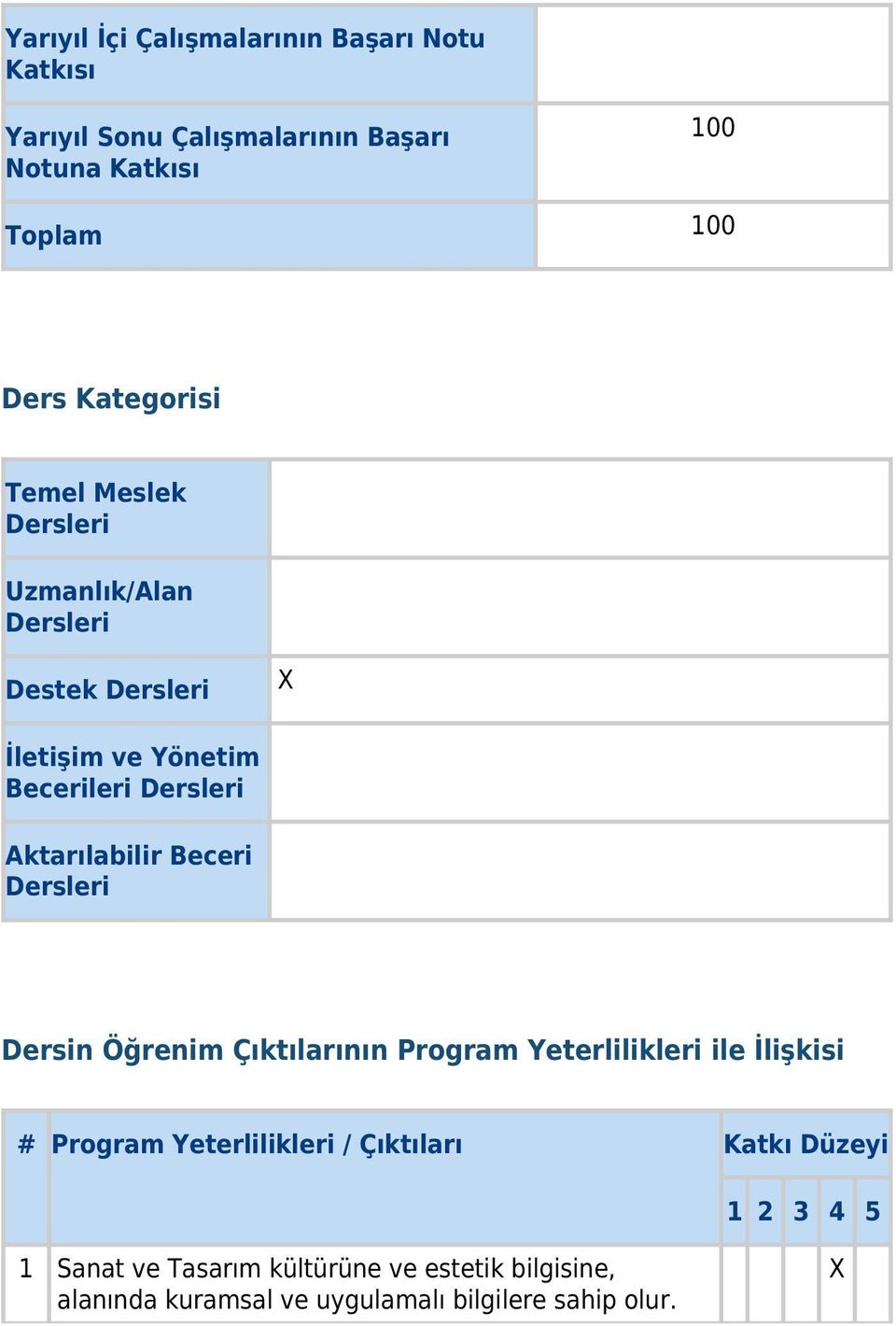 Aktarılabilir Beceri Dersleri Dersin Öğrenim Çıktılarının Program Yeterlilikleri ile İlişkisi # Program Yeterlilikleri /