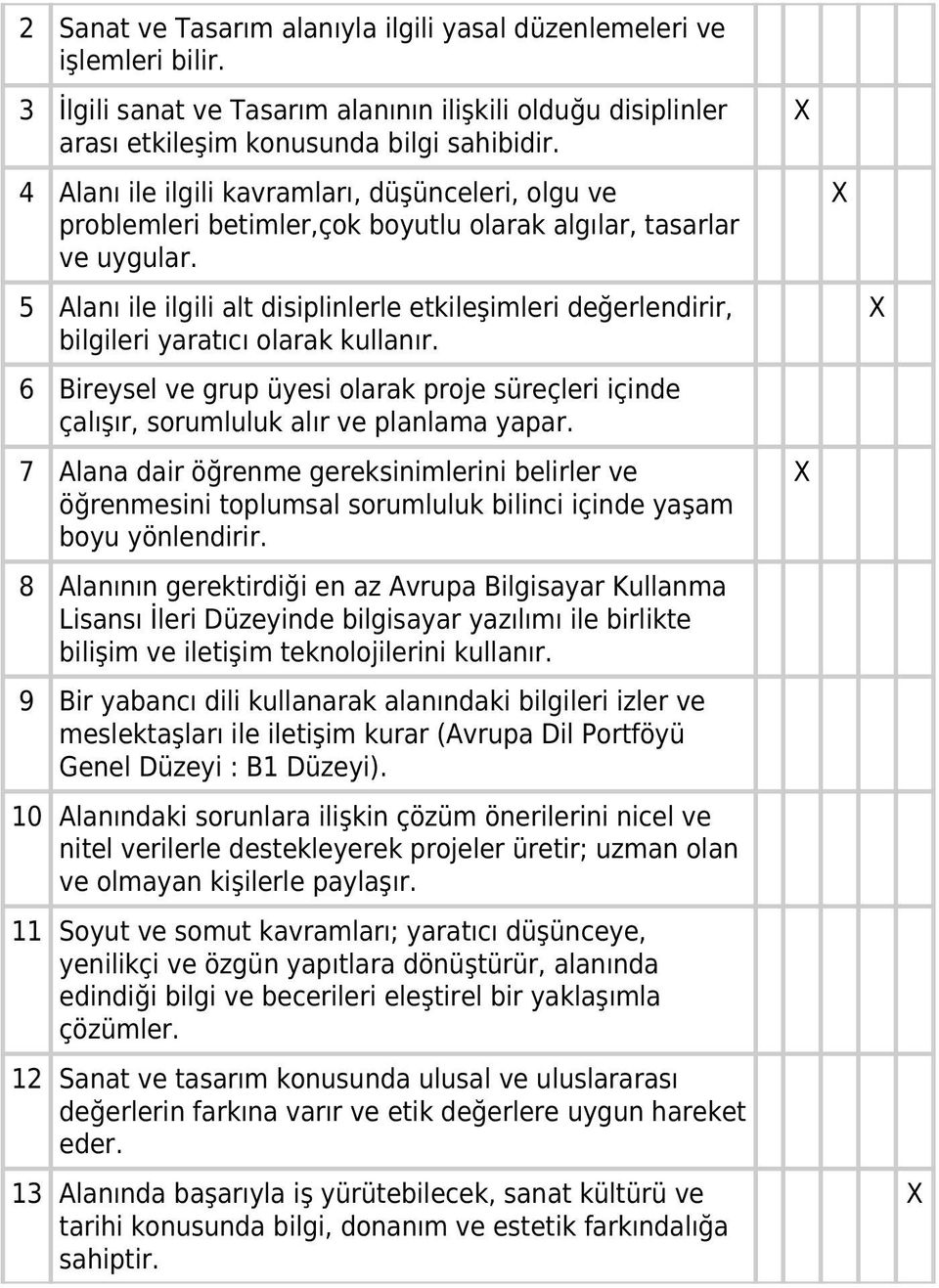 5 Alanı ile ilgili alt disiplinlerle etkileşimleri değerlendirir, bilgileri yaratıcı olarak kullanır. 6 Bireysel ve grup üyesi olarak proje süreçleri içinde çalışır, sorumluluk alır ve planlama yapar.