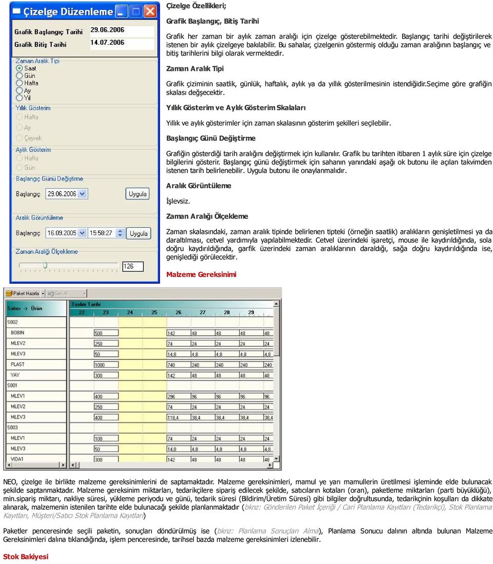 Zaman Aralık Tipi Grafik çiziminin saatlik, günlük, haftalık, aylık ya da yıllık gösterilmesinin istendiğidir.seçime göre grafiğin skalası değşecektir.