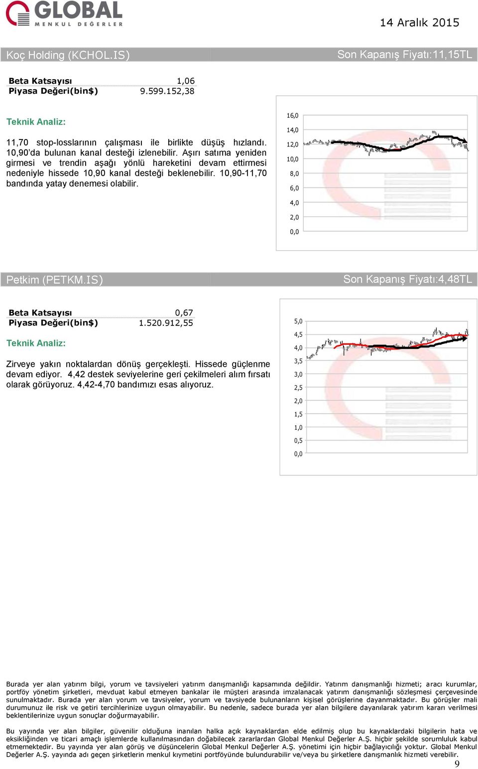 Aşırı satıma yeniden girmesi ve trendin aşağı yönlü hareketini devam ettirmesi nedeniyle hissede 10,90 kanal desteği beklenebilir.