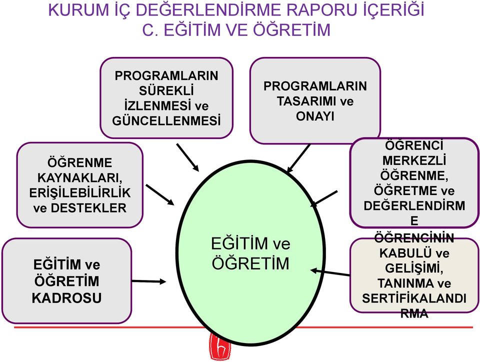 TASARIMI ve ONAYI ÖĞRENME KAYNAKLARI, ERİŞİLEBİLİRLİK ve DESTEKLER EĞİTİM ve ÖĞRETİM